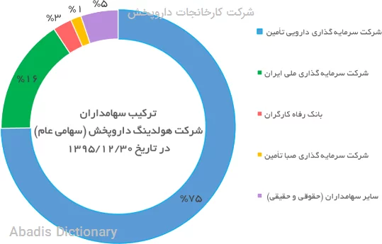 شرکت کارخانجات داروپخش
